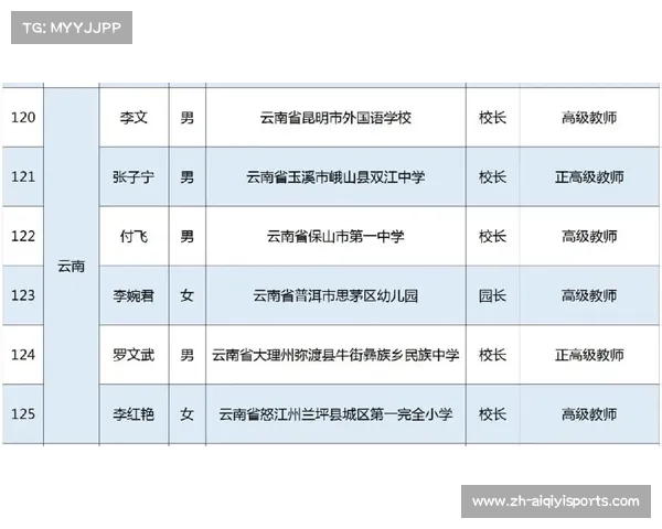 单个级别参赛名额从平均12人缩减至10人，内卷加剧